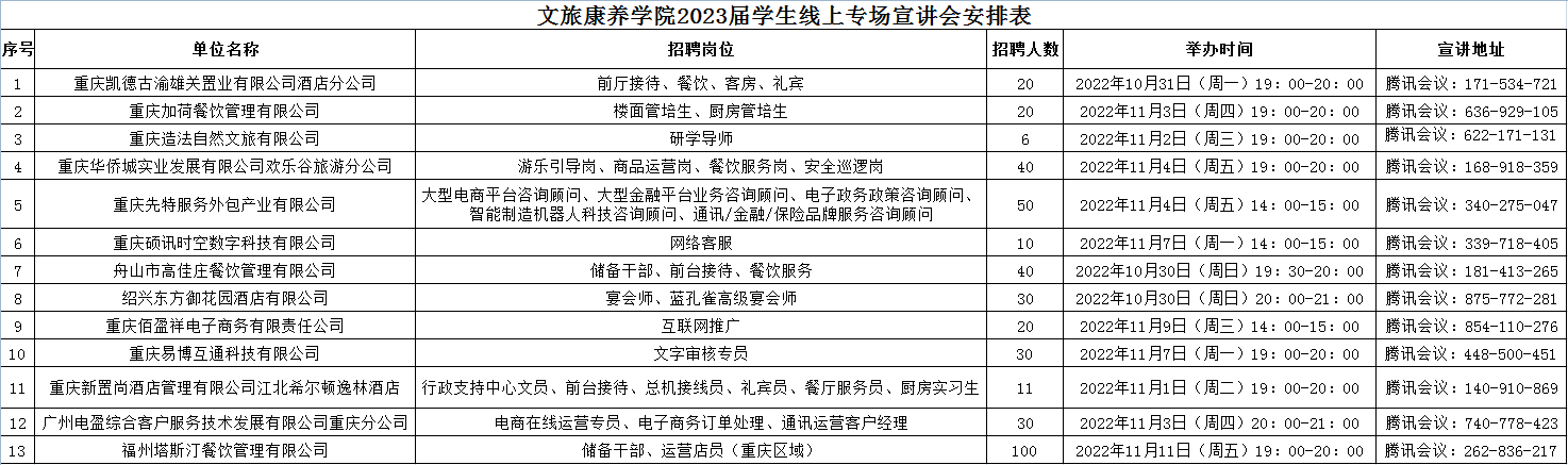 K1体育2023届员工线上招聘会安排表.png K1体育2023届员工线上招聘会安排表.png