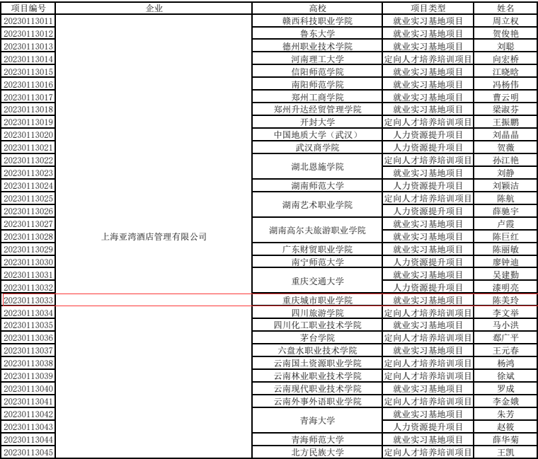K1体育成功立项教育部第二期供需对接就业育人项目.png K1体育成功立项教育部第二期供需对接就业育人项目.png