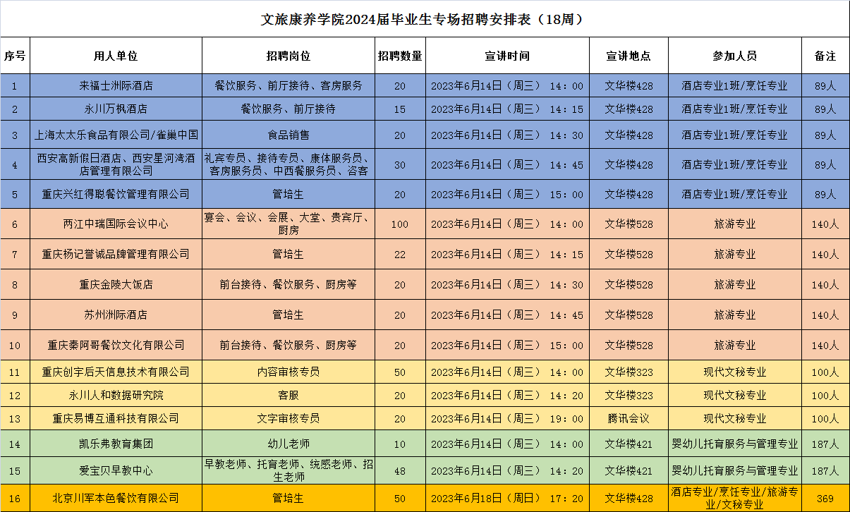 K1体育2024届毕业生专场招聘会安排表.png K1体育2024届毕业生专场招聘会安排表.png